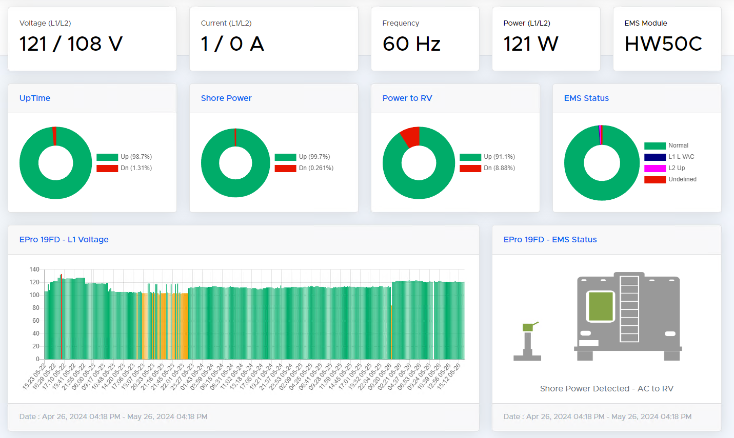 rvTrac web dashboard