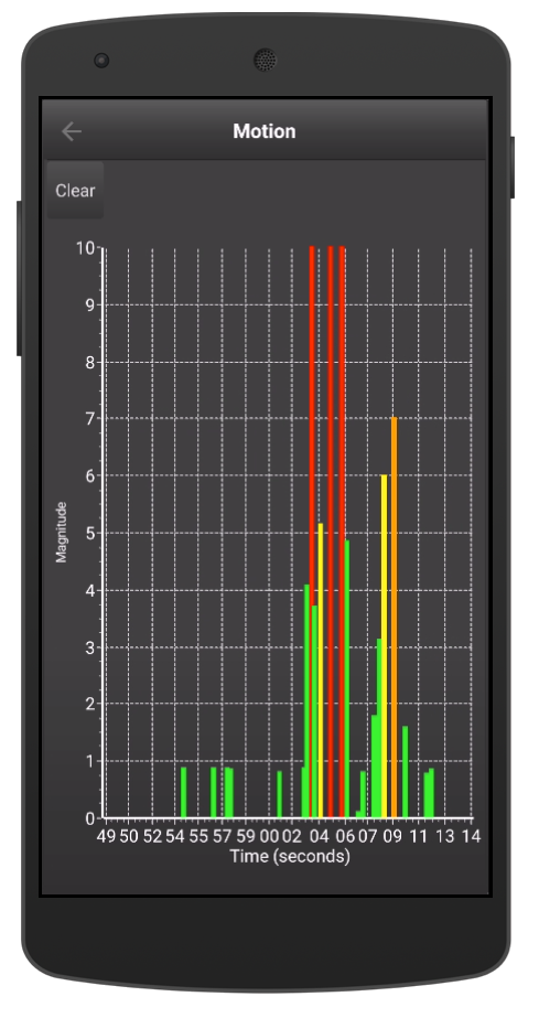 _images/application.dashboard.motion.graph.vs.time.png